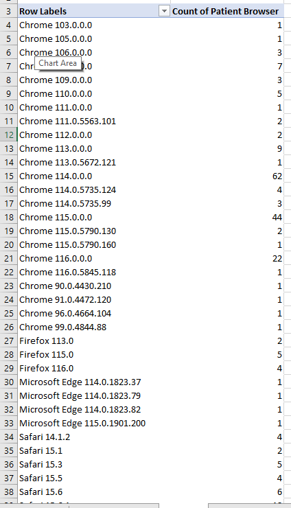 How can I summarize/change cell names in a Pivot Chart? - Microsoft Q&A