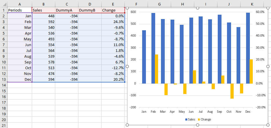 Is It feasible in excel to create a combo chart with column chart on ...