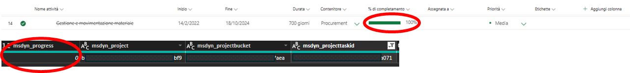Inconsistency between Dataverse and Project Web - Task Completion ...