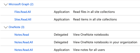 Facing an issue with Microsoft Graph apis on accessing the one note ...