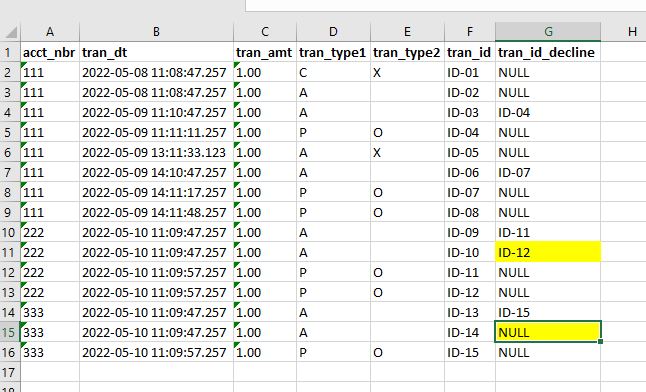 Need Help with SQL UPDATE where the Target and Source have a many to ...