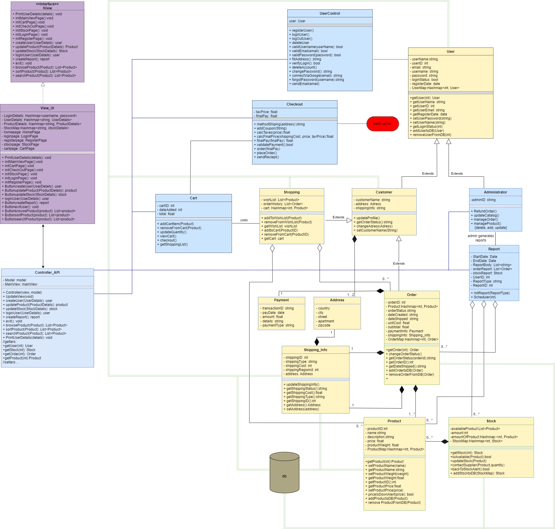 mvc-based-system-modeling-and-architecture-microsoft-q-a