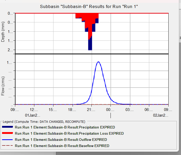 How do i create a hydrograph on excel? - Microsoft Q&A