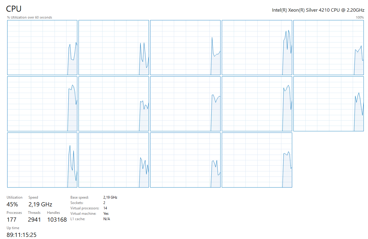What should we consider when sizing CPUs? - Microsoft Q&A