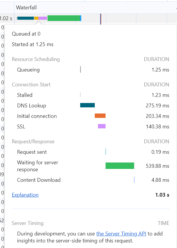 LoadDashboard