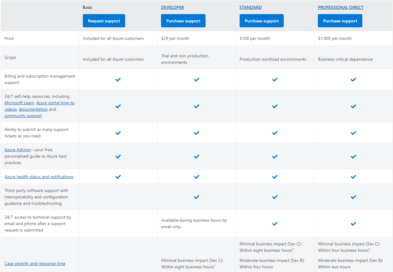 With playfab are my using azur serverless functions? if so How much ...