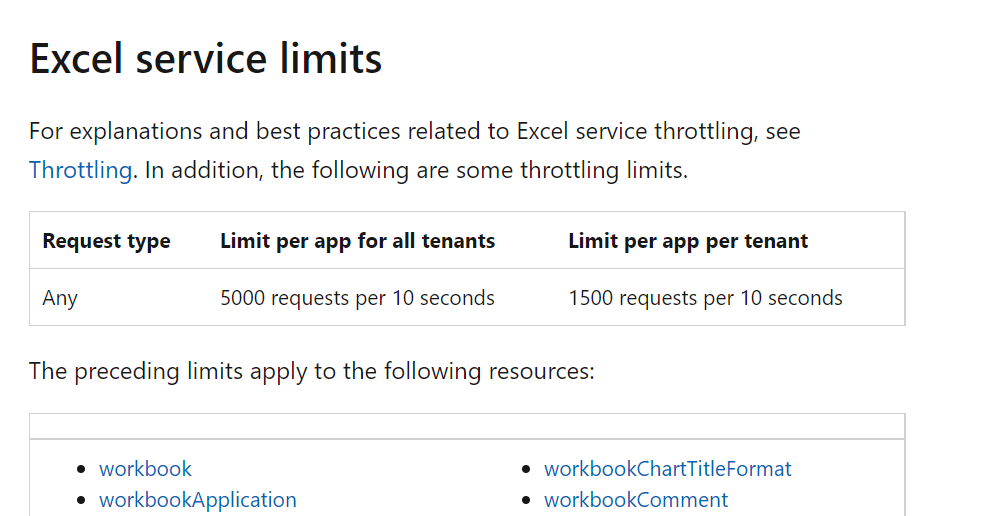 Excel - Graph API rate limit give 429 with just 5 request per second ...