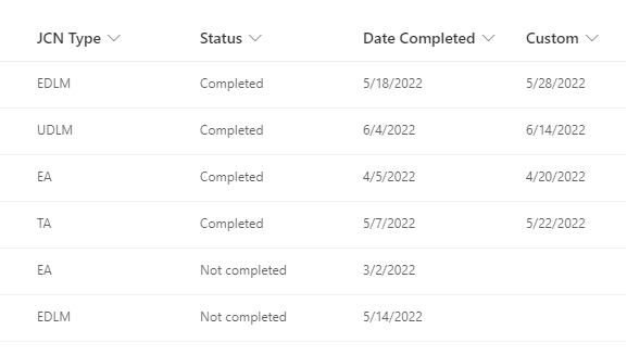 Sharepoint Calculated Column IF Statements - Microsoft Q&A