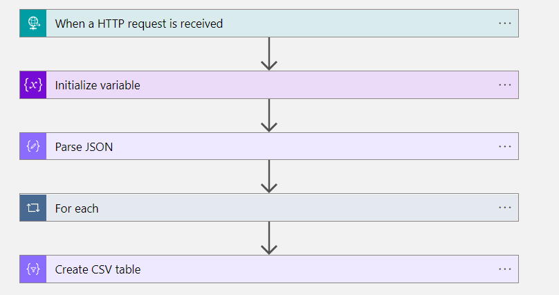 HTTP GET - Parse JSON - create filtered array - Microsoft Q&A