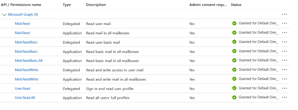 How to Corretly request email using graph api? - Microsoft Q&A
