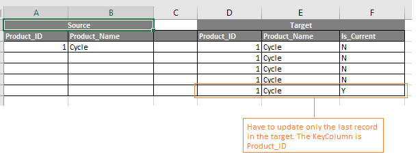 Update with WHERE condition in data flow - Microsoft Q&A