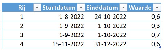 Stacked value with a start and end date - Microsoft Q&A