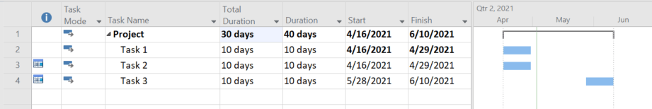 MS Project: Calculating Duration - Microsoft Q&A