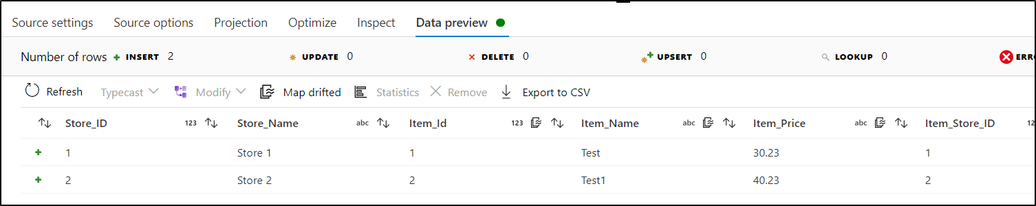 List item