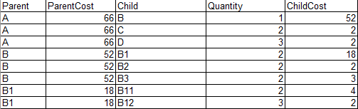 SQL recursive assembly bom cost calculation - Microsoft Q&A