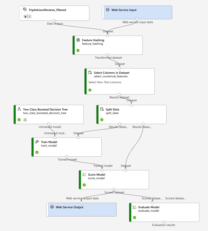 Azure ML "Real-time Endpoint Deploy" not working - Microsoft Q&A