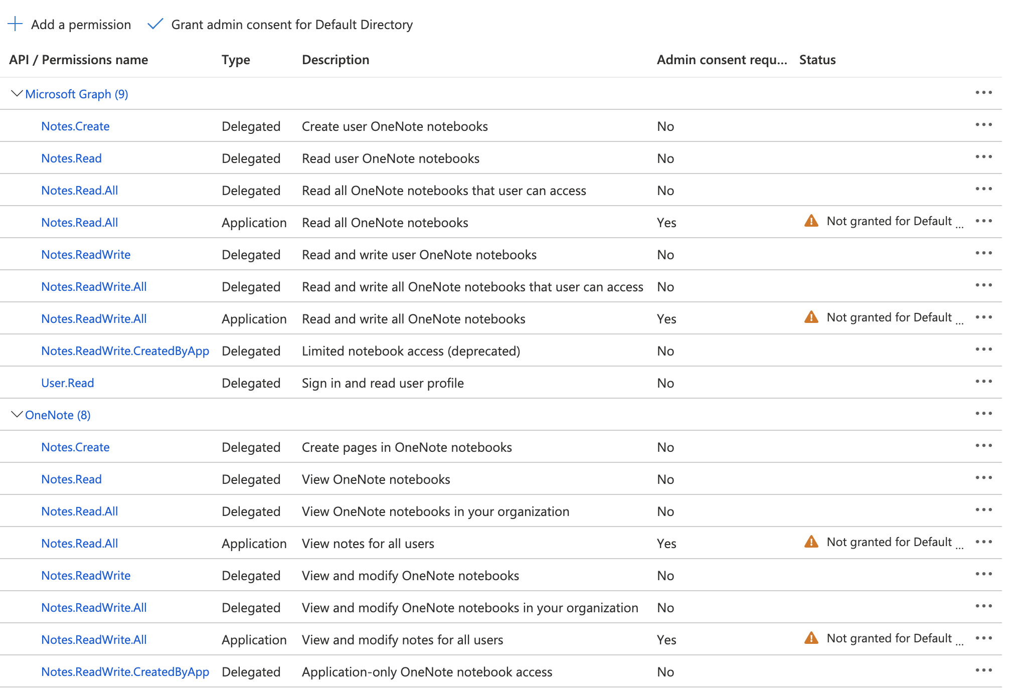 Unable to grant Admin Consent for OneNote APIs for Default 