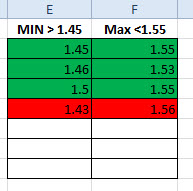 Conditional Format a range within a cell - Microsoft Q&A