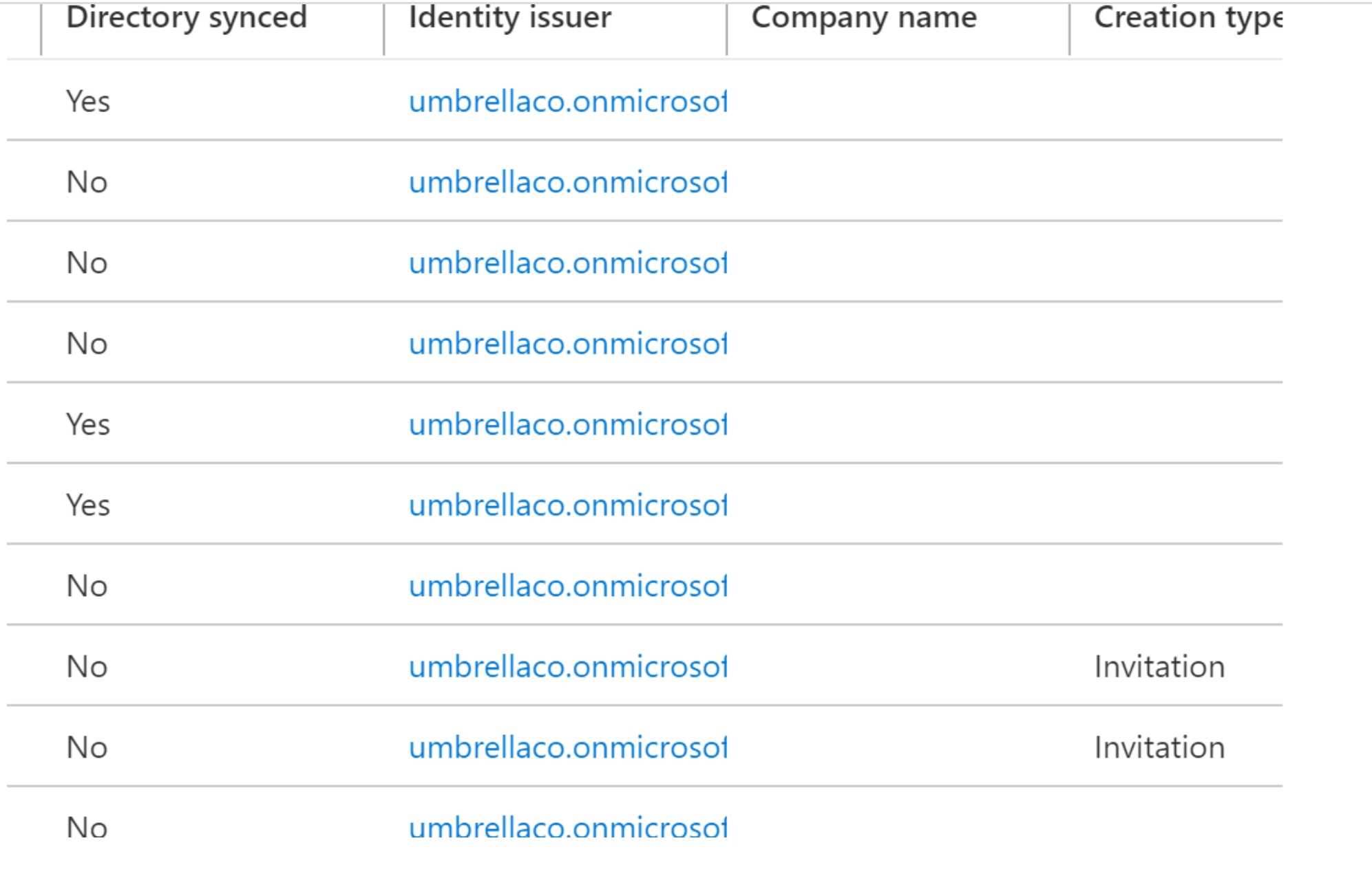 microsoft account vs azure ad account