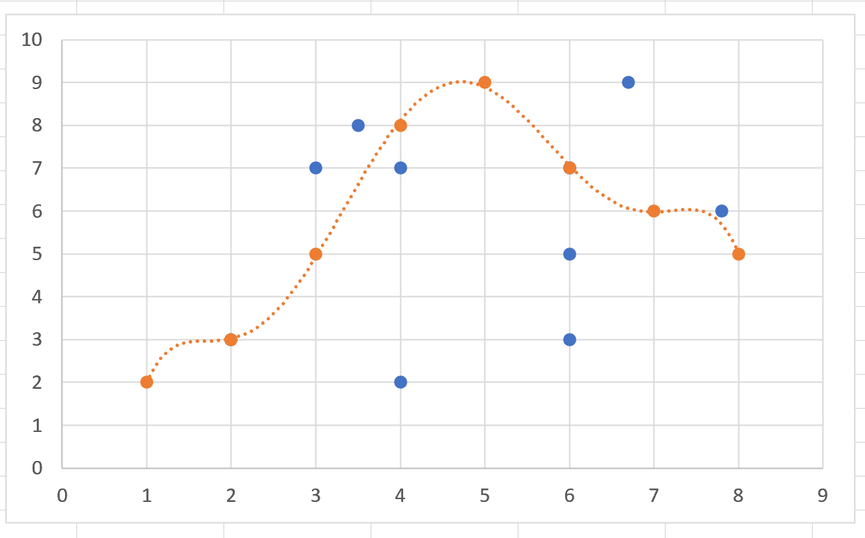 Count number of points above trendline - Microsoft Q&A