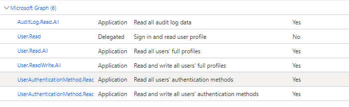 218142-api-permissions.png