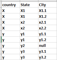 Pivot query - Microsoft Q&A
