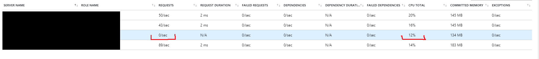 Azure Function HTTP 500 error after github deployment - no app insight ...