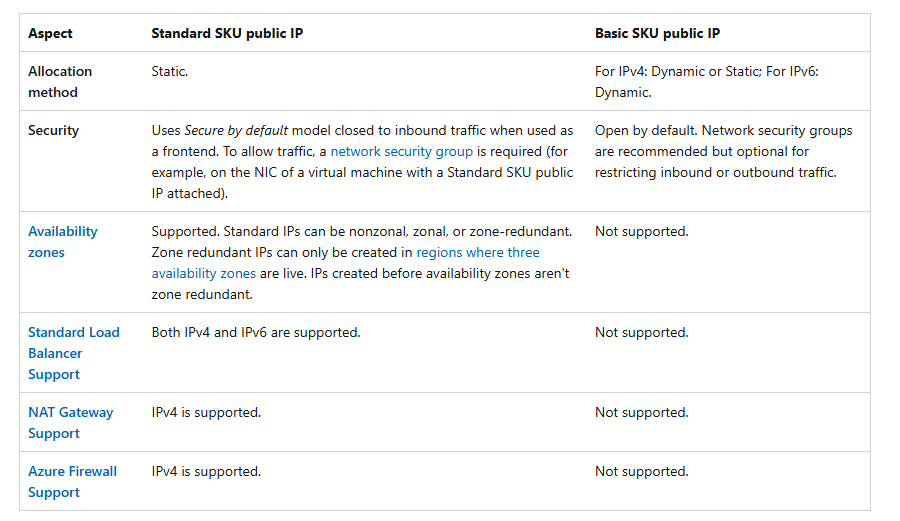 Basic SKU of Public IP Addresses to be Retired - Microsoft Q&A