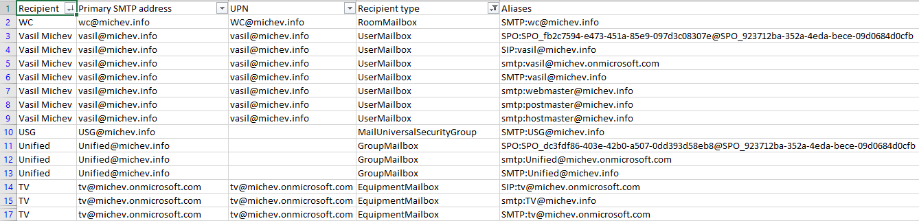 export-smtp-addresses-to-csv-with-one-line-per-smtp-address-microsoft-q-a