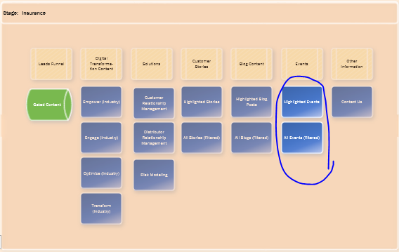 Visio shapes appear faded in containers - Microsoft Q&A
