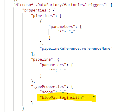 Container name in the Blob trigger is replacing to default value ...