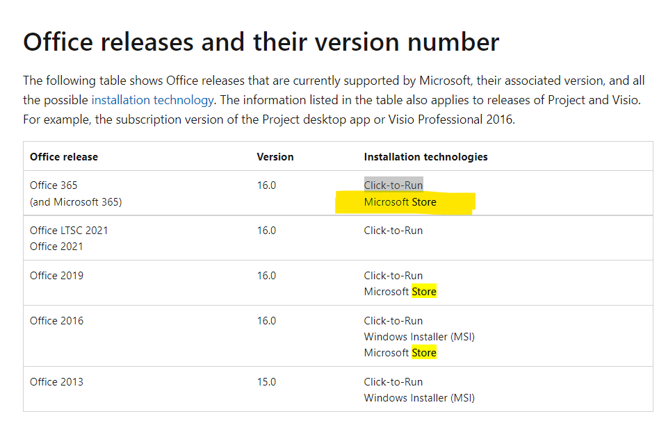 How can we use Office 365 Personal with Project Professional 2021 ...