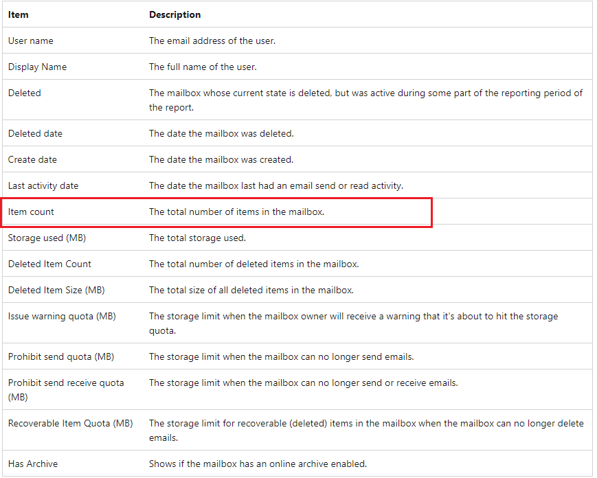 Need to know about the description of API (/beta/reports ...