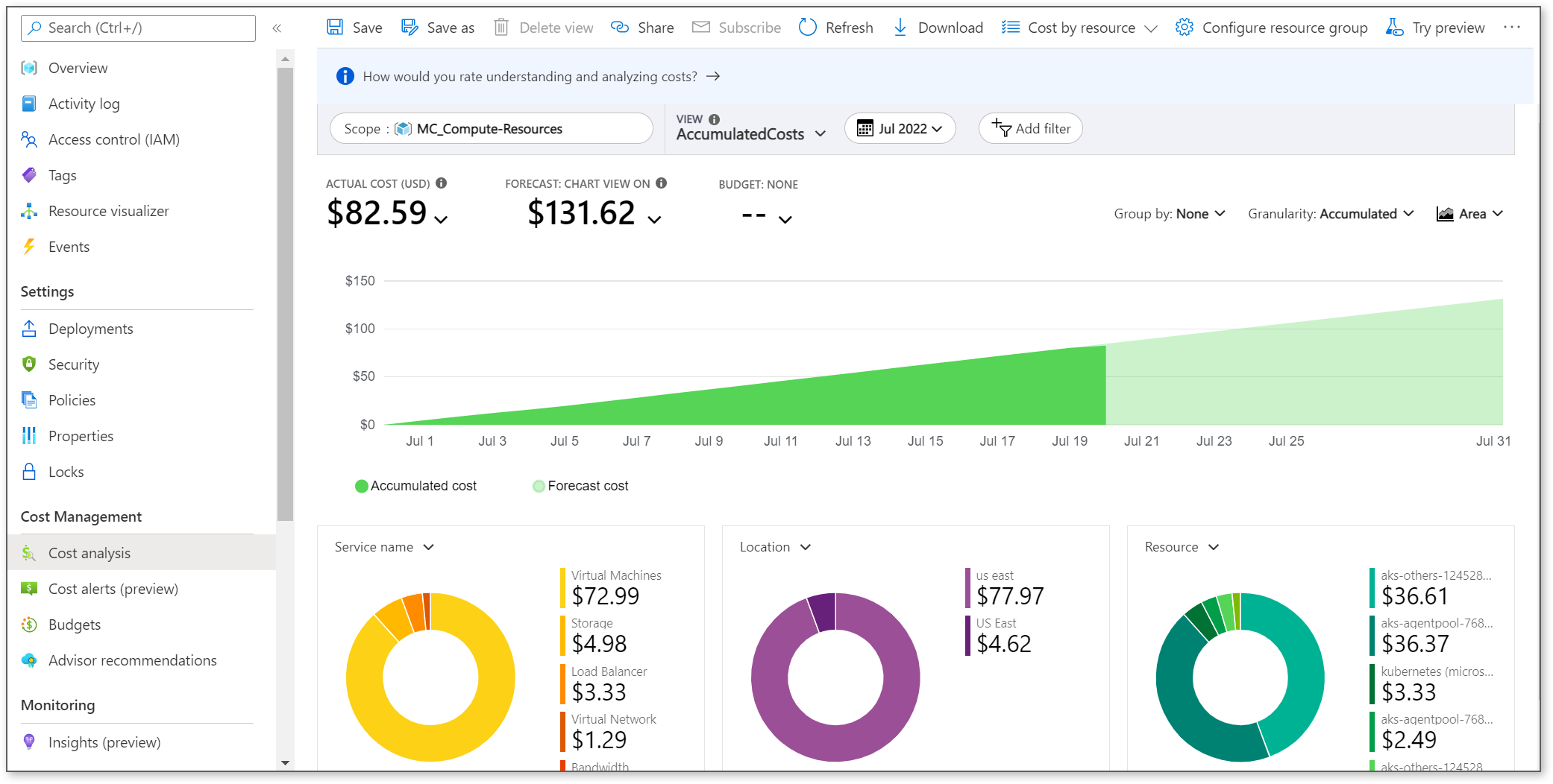 AKS cost forecasting does not work - Microsoft Q&A