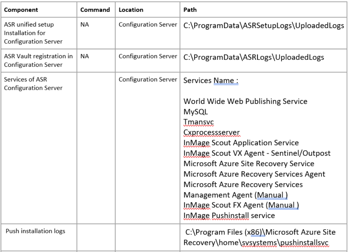 224784-asr-logs-n-pth.png