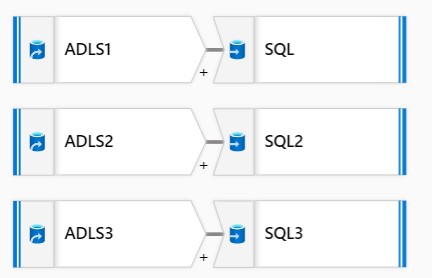 Ingest exported Dataverse data (cdm formated) with Azure Data Factory ...
