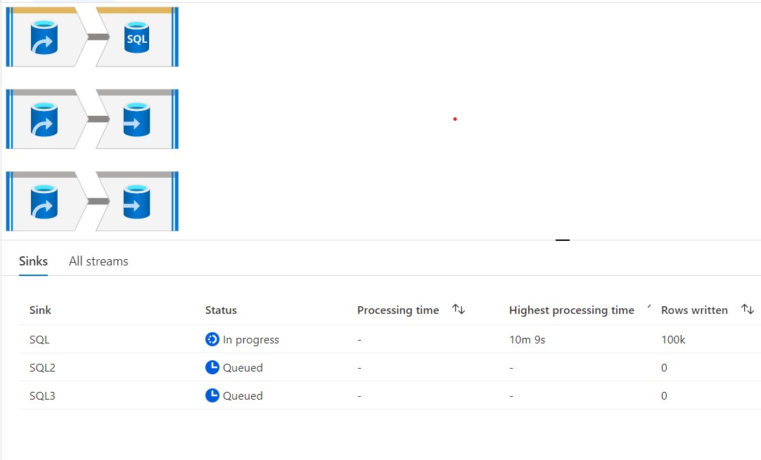 Ingest exported Dataverse data (cdm formated) with Azure Data Factory ...