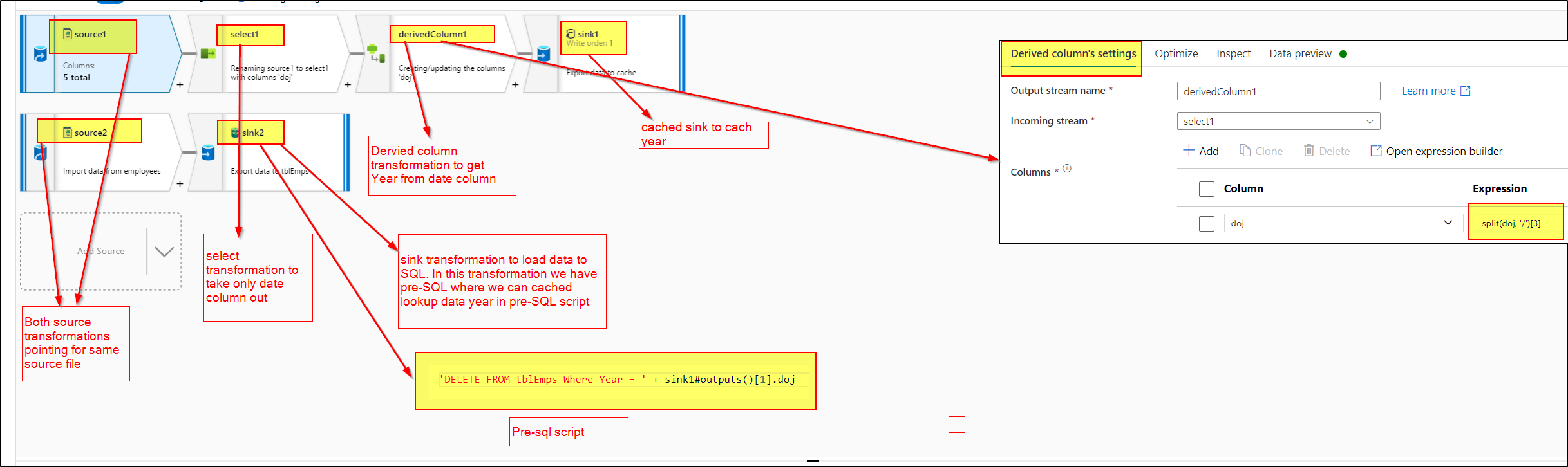 dynamic expression in pre SQL script on Azure SQL sink results in error  running pipeline - Microsoft Q&A