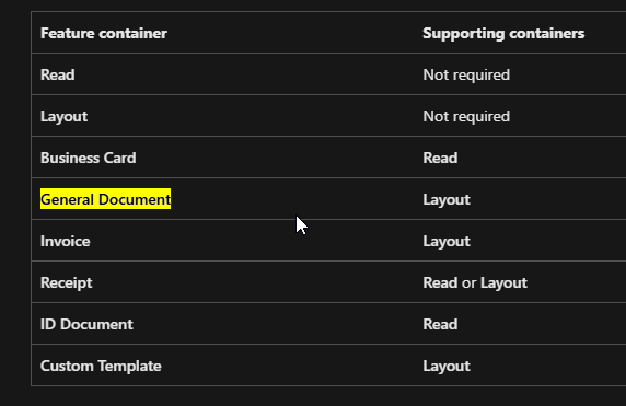 500 Internal Server Error while hitting azure prebuilt-document sync ...