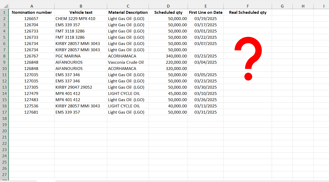 Need help to create a formula in excel - Microsoft Q&A