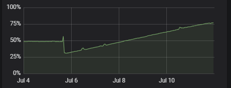229567-memory-usage-issue-1.png