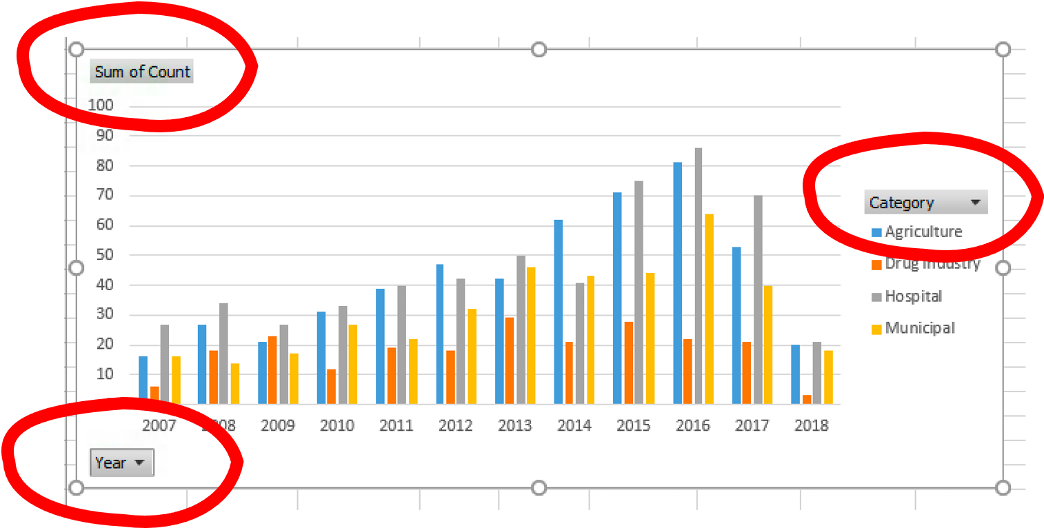 selectively hide/display data series in a chart - Mac OS - Microsoft Q&A