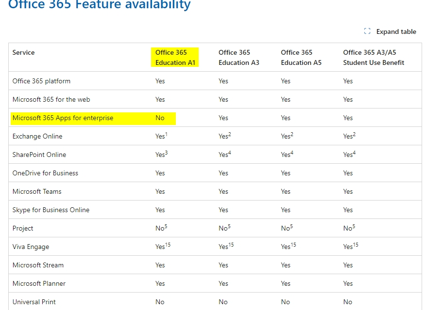 I can't activate my Microsoft 365 account - Microsoft Q&A