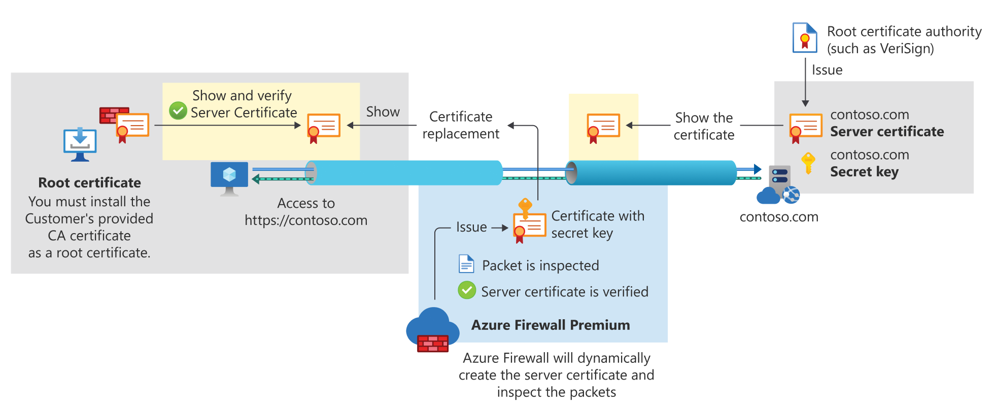 transport-layer-security-inspection