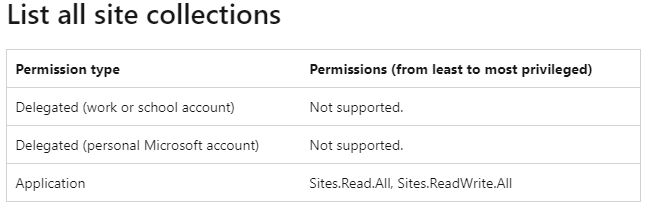 231133-list-sites.png