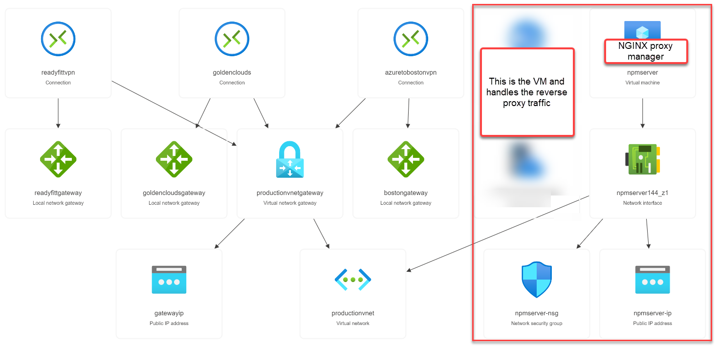 Virtual Gateway Reverse Proxy Over VPN Microsoft Q A virtual-gateway-reverse-proxy-over-vpn-microsoft-q-a