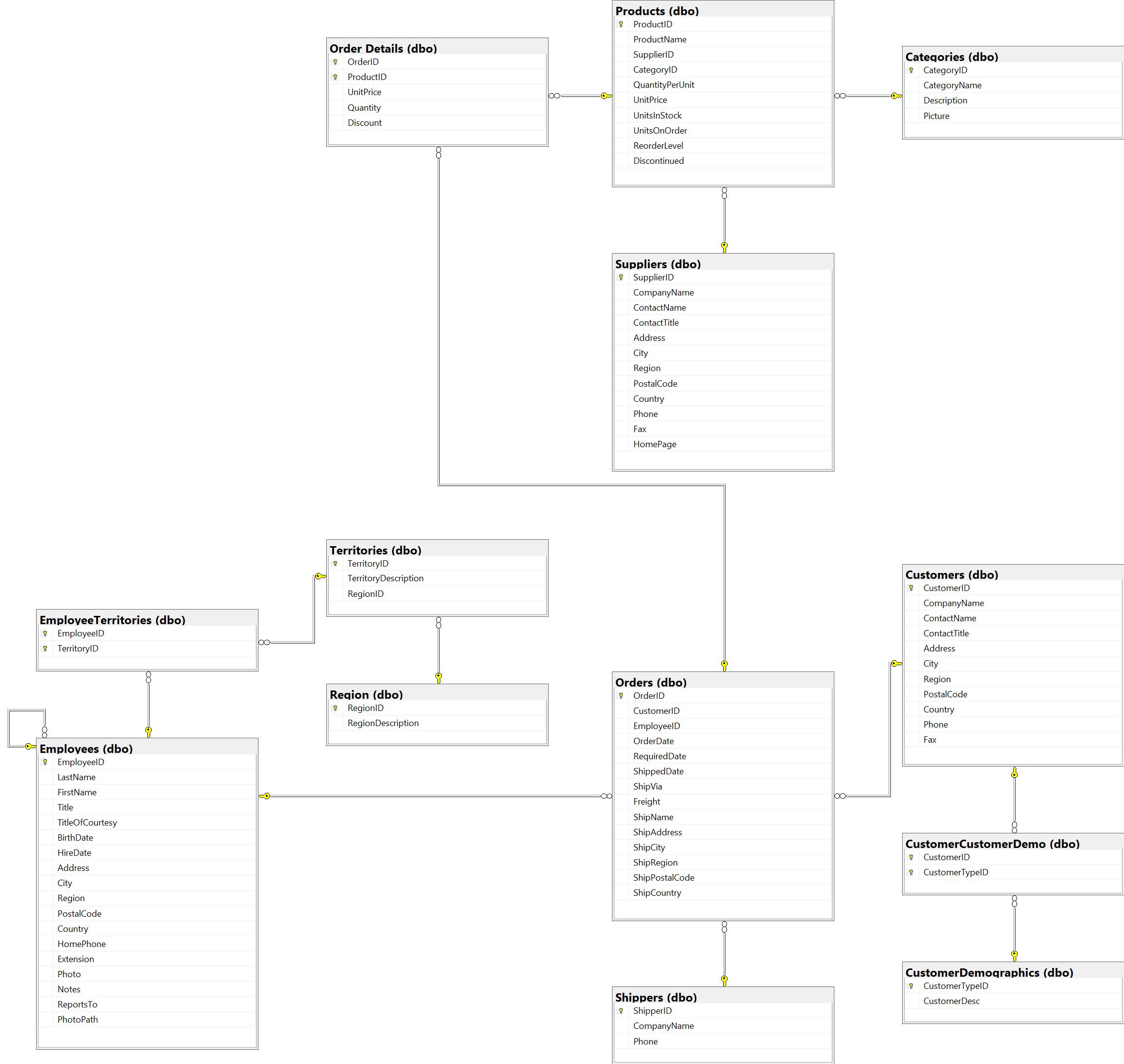 Represent related tables in Azure SQL in XML format(defined in XSD ...