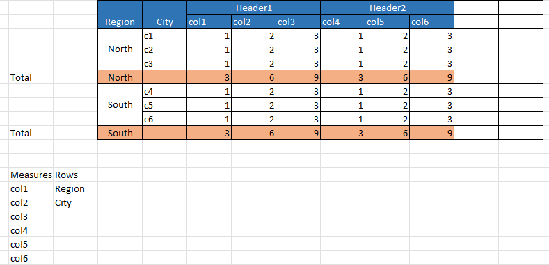 How to create a double header matrix in power bi with measures in ...