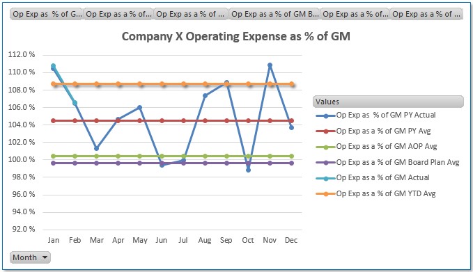 Pivot Chart - Dynamic Axis Values - On Slicer Selection - Microsoft Q&A