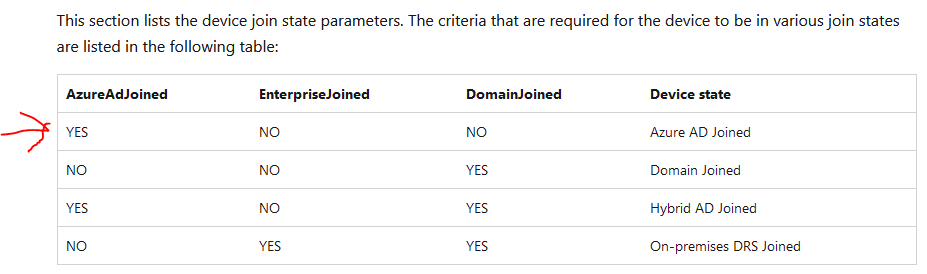 Sync devices from Azure AD to Endpoint intune - Microsoft Q&A